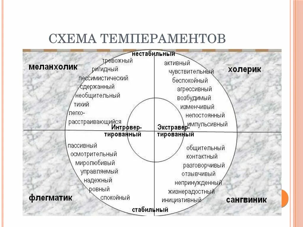 Типы психологического темперамента. Типы личности меланхолик сангвиник. типы личности в психологии холерик сангвиник флегматик. таблица меланхолик сангвиник холерик. типы характера человека психология меланхолик сангвиник.