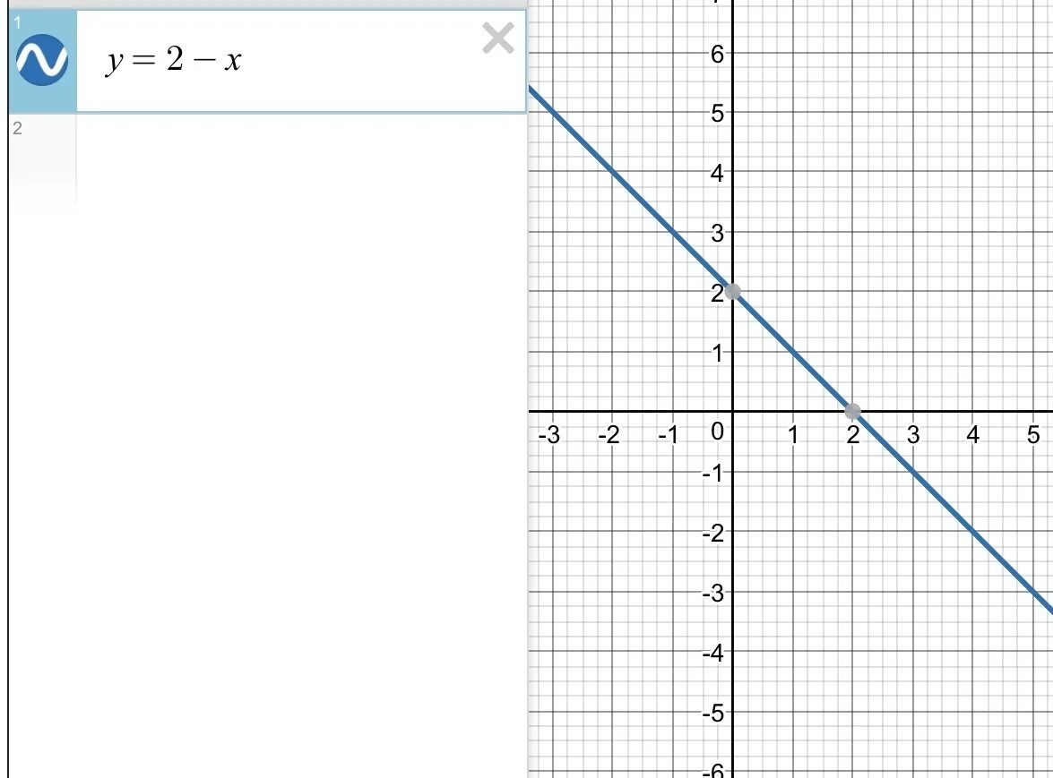 Как найти х0 на графике. Как начертить 2x+3y=5. 1 Значение x, при котором y= =-16 рисунок. У 3 2х при х 1 5