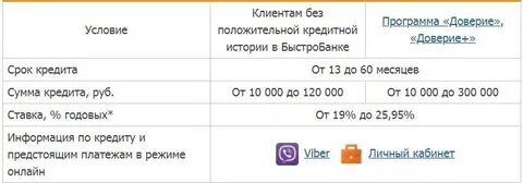 Взять займ без страховки