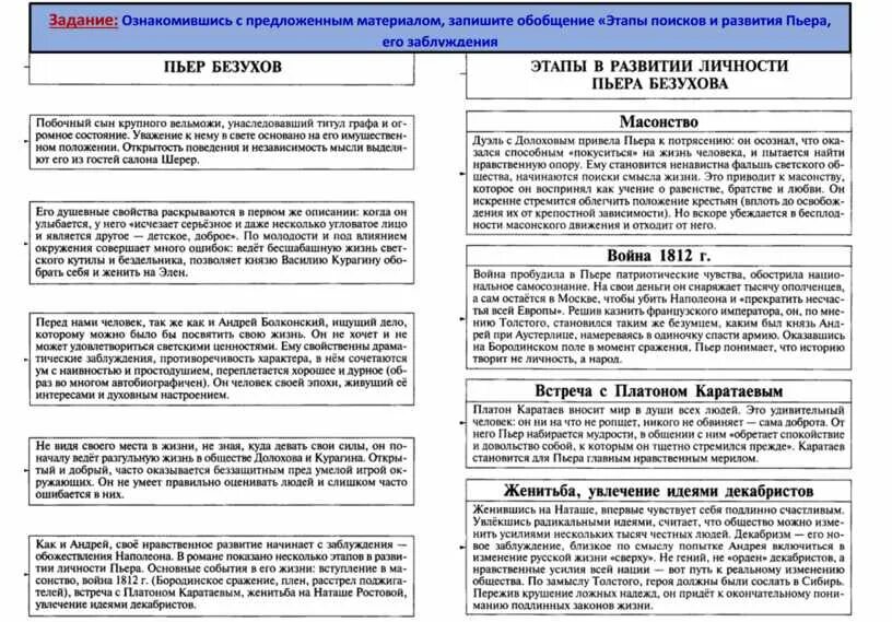 Духовные искания Андрея Болконского и Пьера Безухова таблица. Духовные искания Пьера Безухова схема. Жизненные этапы пьера