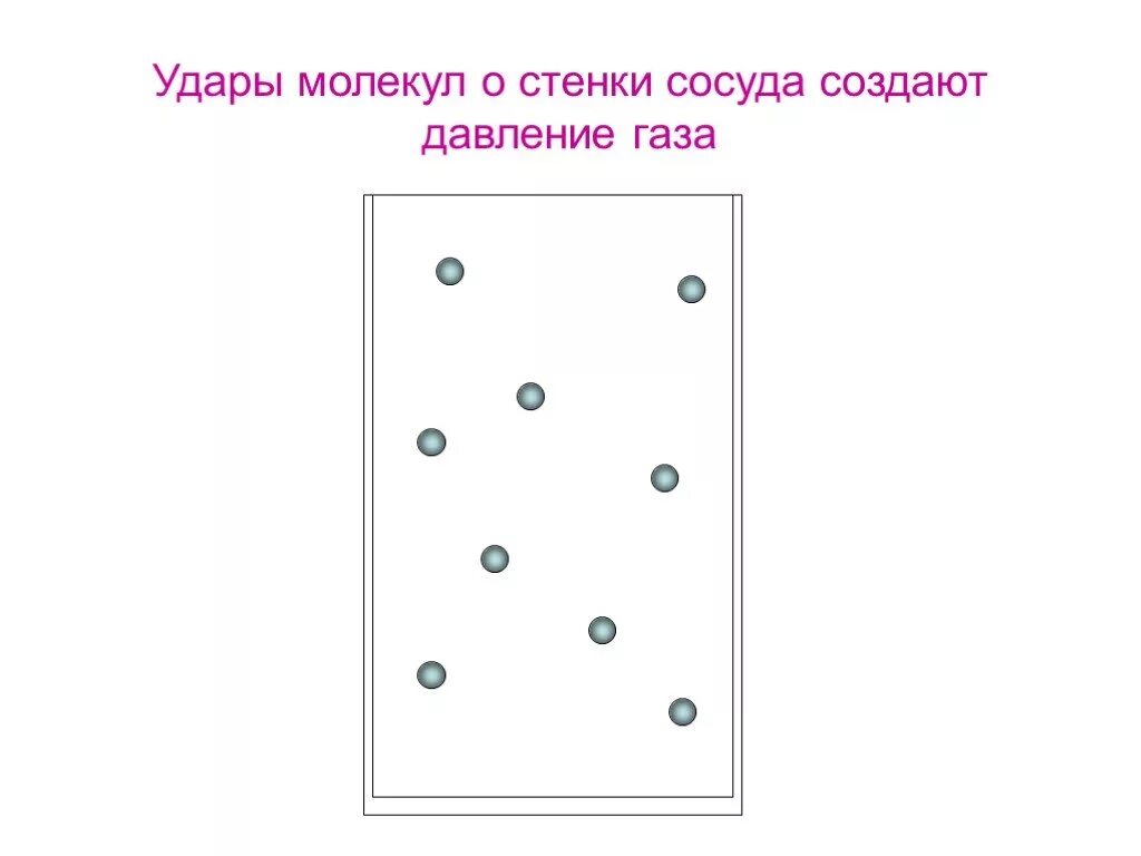 Давление газа создается ударами молекул о стенки сосуда. Давление в газах создается ударами молекул о стенки сосуда.. Удары молекул газа о стенки сосуда создают. Многочисленные удары молекул о стенки сосуда создают. Картинка давление газа