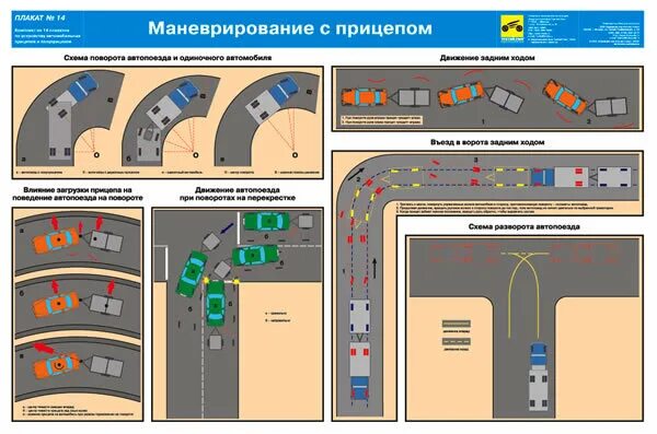 Правила движения с прицепом. Маневрирование с прицепом легкового автомобиля. маневрирование задним ходом с легковым прицепом. принципы вождения с прицепом. движение задним ходом на автопоезде.