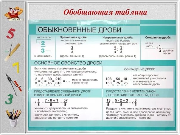 Таблица дробей по математике 5 класс. Дроби 5 класс. Формулы дробей. Формулы решения дробей.