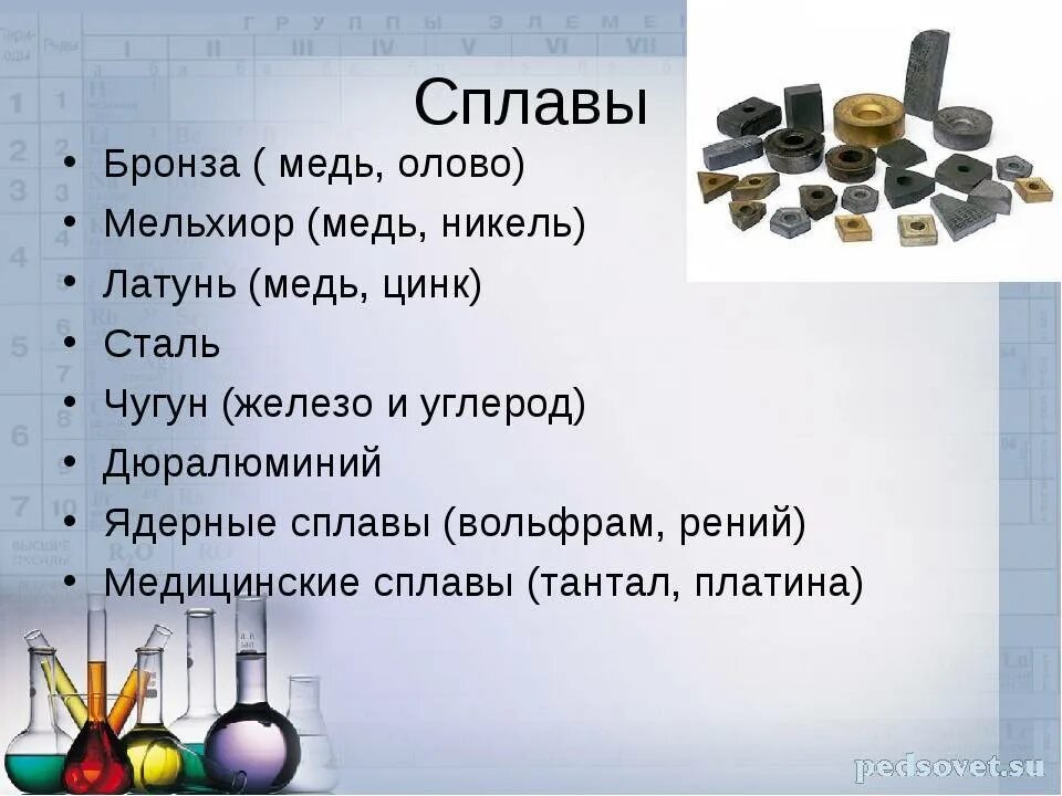 Что входит в сплавы. Сплавы меди названия. медные сплавы названия. из чего состоят сплавы. латунь медь олово цинк.