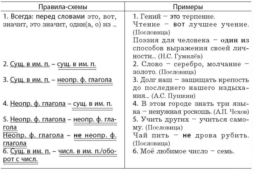 Тире теория. Тире между подлежащим и сказуемым 5. Правило по русскому языку тире между подлежащим и сказуемым. Подлежащее и сказуемое в предложении с тире. Таблица на тему тире между подлежащим и сказуемым.