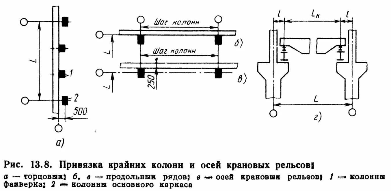 Между осями путей