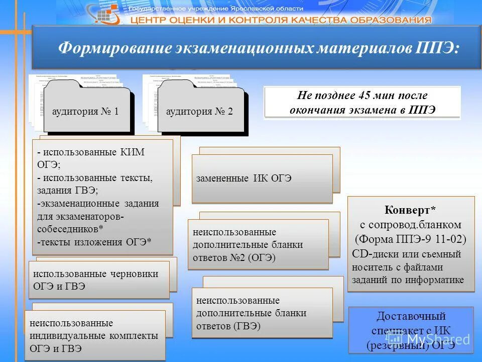 изложение гвэ. особенности организации и проведение гвэ. форма экзамена гвэ. гвэ структура русский язык изложение с творческим заданием. изложение 11 класс.
