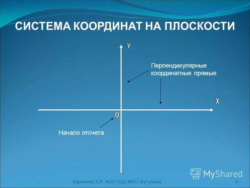 перпендикулярно на координатной плоскости. декартовая система координат на плоскости. перпендикулярно на координатной плоскости. перпендикулярно на координатной плоскости. две прямые перпендикулярные плоскости.
