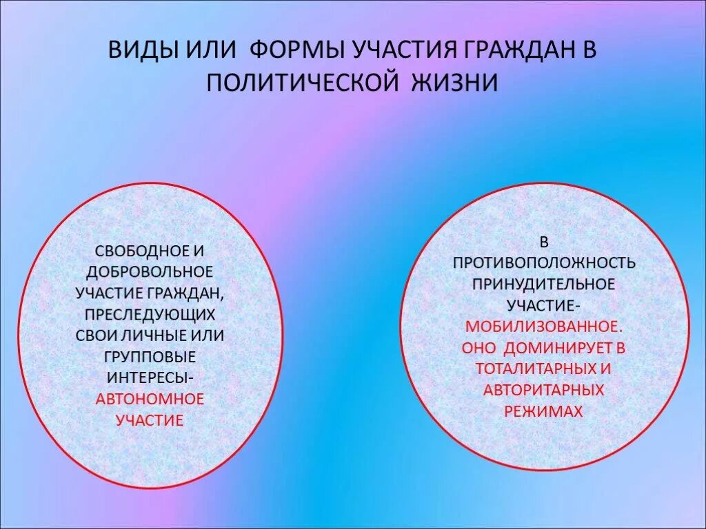 Сравните формы политического участия граждан. Виды участия граждан в политической жизни. Формы участия граждан в политике. Формы участия в политической жизни. Формы политического участия граждан в политической жизни.