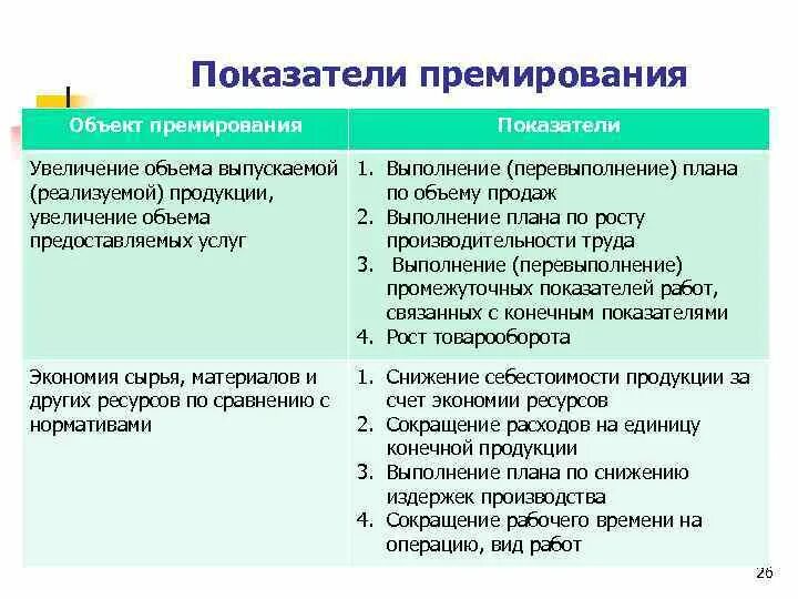 За что можно поощрить работника формулировка