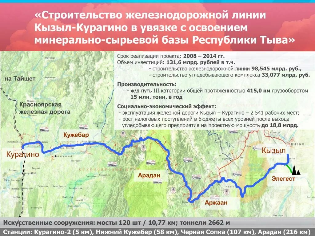 Проект железной дороги Элегест-Кызыл-Курагино. ЖД путь Курагино Кызыл. Кызыл-Курагино железная дорога. ЖД линия Элегест Кызыл Курагино.