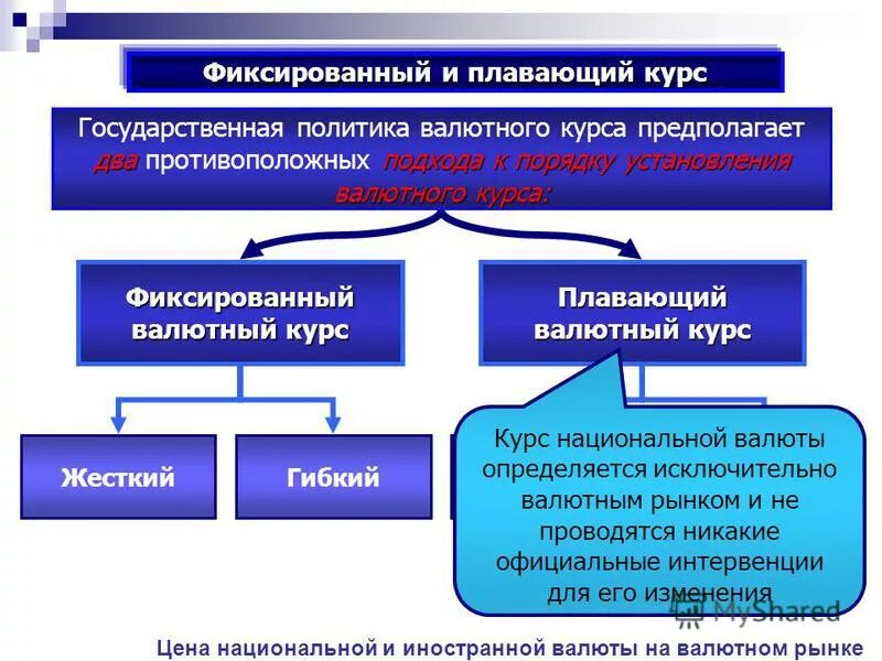 валютный курс рубля устанавливается кем. процесс установления валютного курса это. каков порядок установления банком валютных курсов. укажите перечень основные функции коммерческого банка. установление официального курса национальной валюты.
