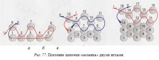 Кольцо из бисера в 2 ряда крестиком. Мозаичное плетение бисером схемы кольцо. Схемы колец из бисера Мозаичное плетение. Мозаичное плетение из бисера схемы. Бисерные кольца Мозаичное плетение.