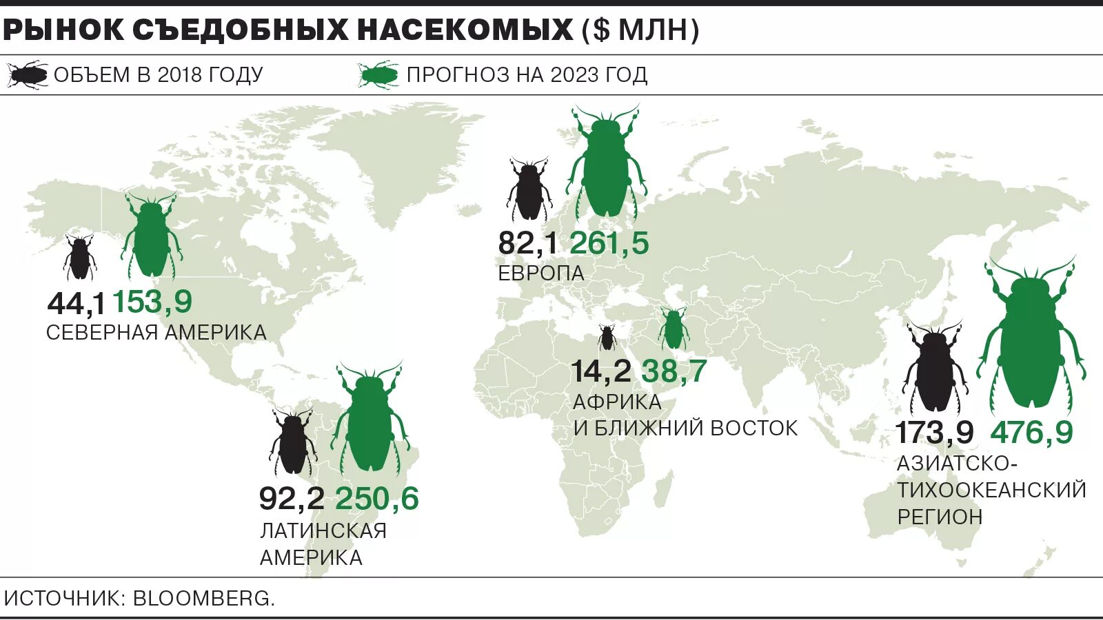 2023 год трансформации. Рынок съедобных насекомых 2020. Крупнейшие производители съедобных насекомых в мире. Насекомые статистика. Карта насекомых.