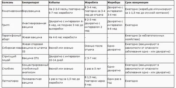 В каком возрасте делают манту