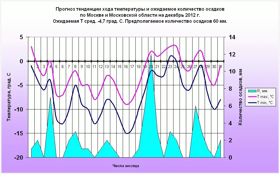 долгосрочный прогноз погоды на декабрь. долгосрочный прогноз погоды на декабрь. долгосрочный прогноз погоды на декабрь. прогноз погоды на неделю. прогноз на декабрь.