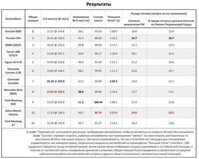 11 км на литр сколько это расход
