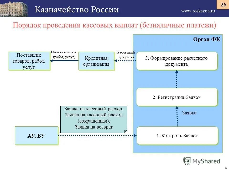 Операции со средствами бюджетов