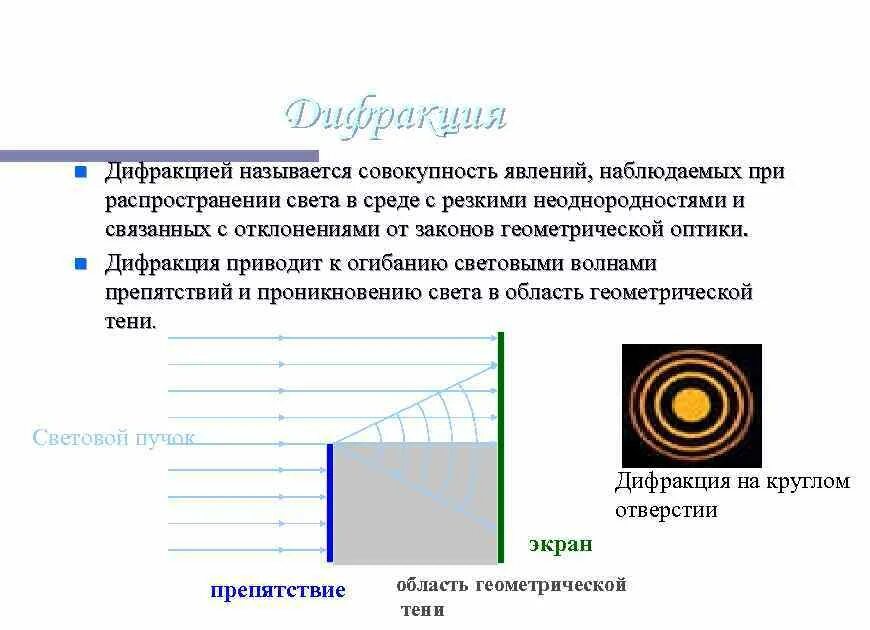 Какие явления наблюдаются в фазе. Явление дифракции. Дифракция волновой оптики. Волновая оптика интерференция света. Явление дифракции света.