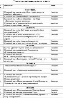 Тематика классных часов начальных классах. Тематика классных часов начальных классах