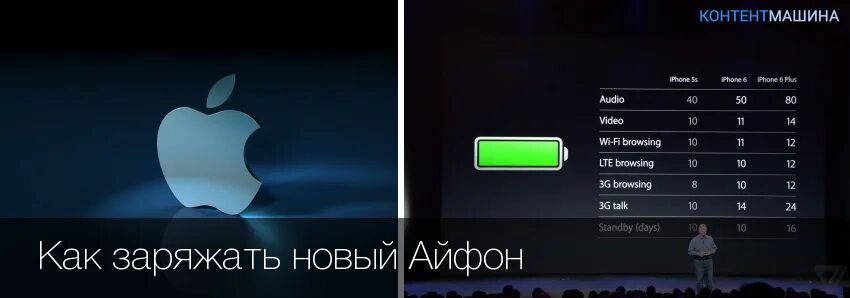 Сколько нужно заряжать айфон. Как должен заряжаться айфон. Как правильно заряжать новый айфон. Iphone 11 сколько заряжается по времени. Как правильно заряжать айфон 12.