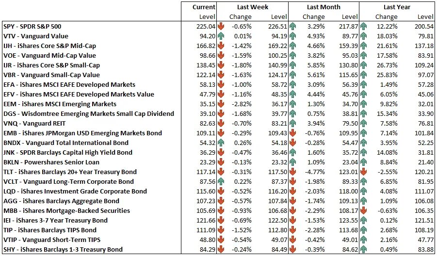 Year of sharing. Состав Vanguard emerging Markets. Коэффициент s = 0,0003415 * p*l / t*z. ISHARES MBS ETF (MBB). Что за регион +20 127.