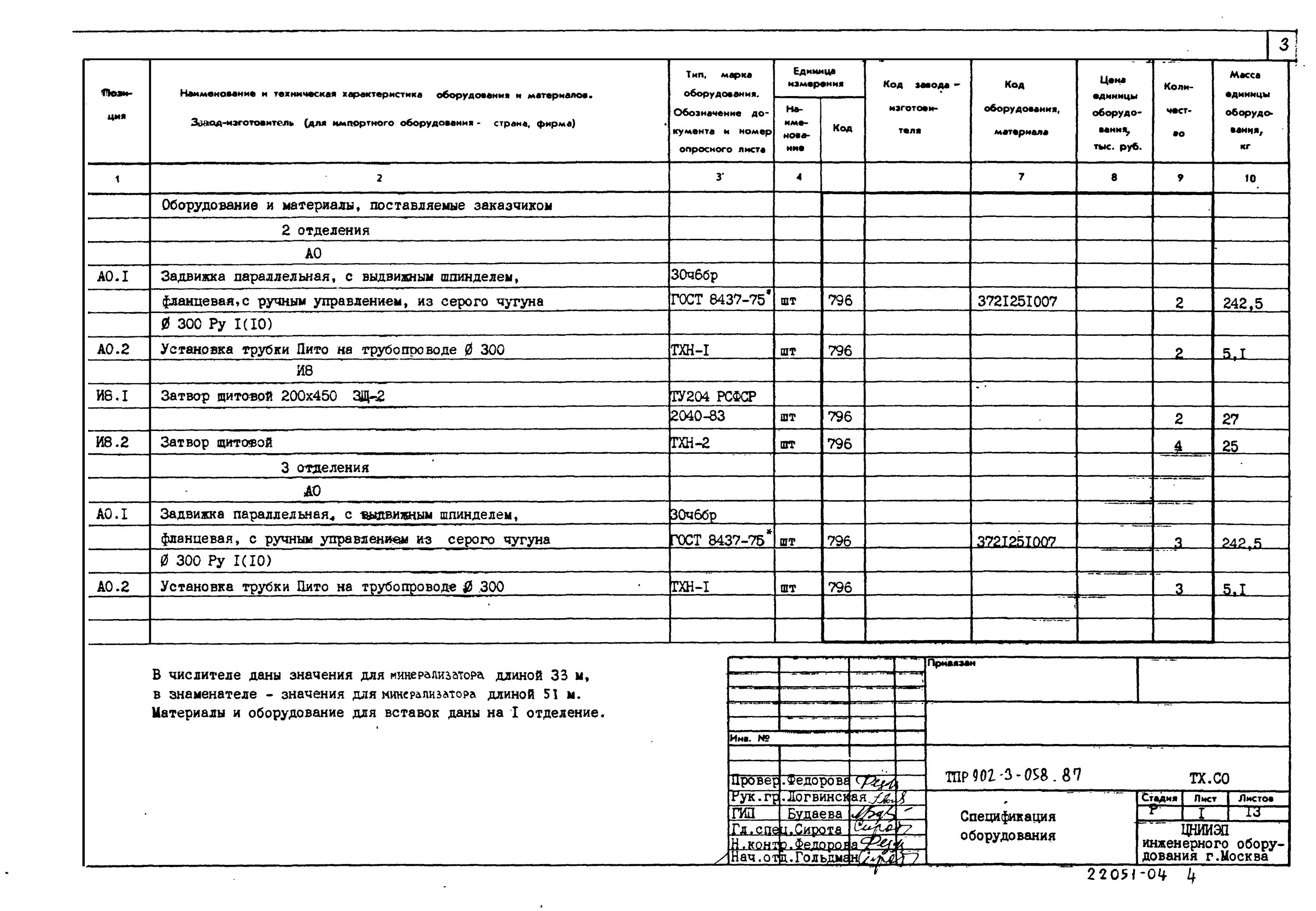 Гост 21.110 статус. Спецификация оборудования. Спецификация оборудования изделий и материалов. Спецификация материалов и оборудования. Спецификация оборудования ГОСТ.