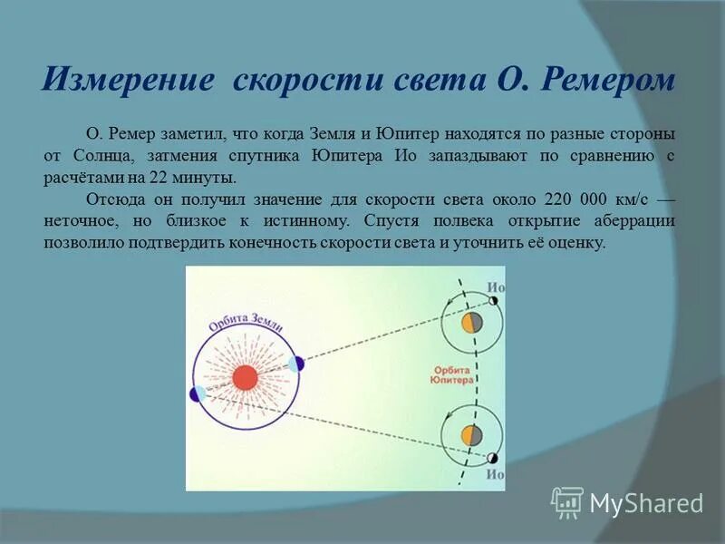 Природа света скорость распространения света