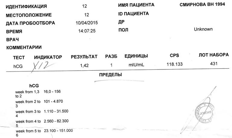 Анализ крови на беременность хгч когда покажет. Тест на ХГЧ Результаты положительный. Анализ крови на ХГЧ алгоритм. Ответы анализов ХГЧ. Отрицательный тест ХГЧ.