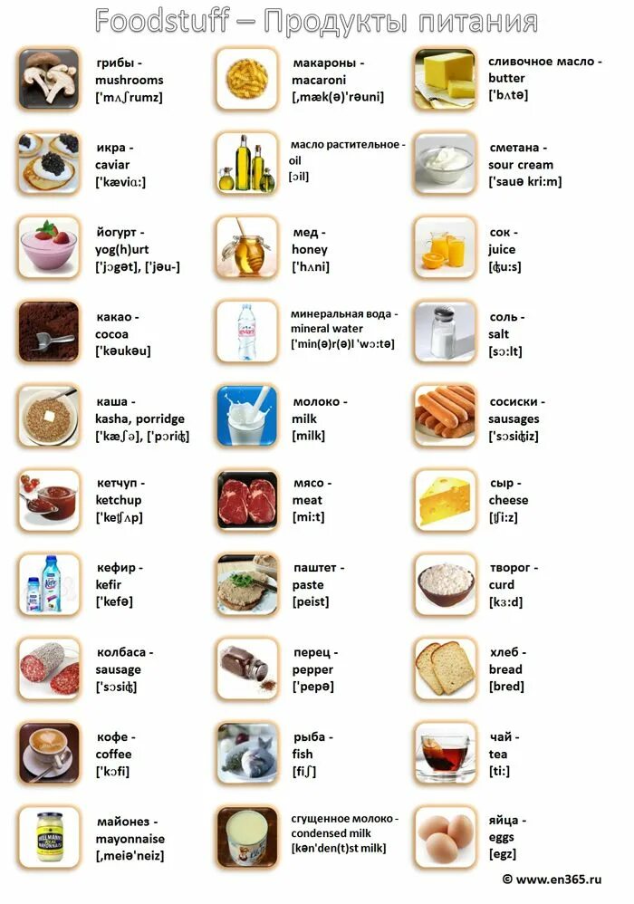 Продукты на английском. Еда на английском языке. Название продуктов на английском. Продукты питания на английском.