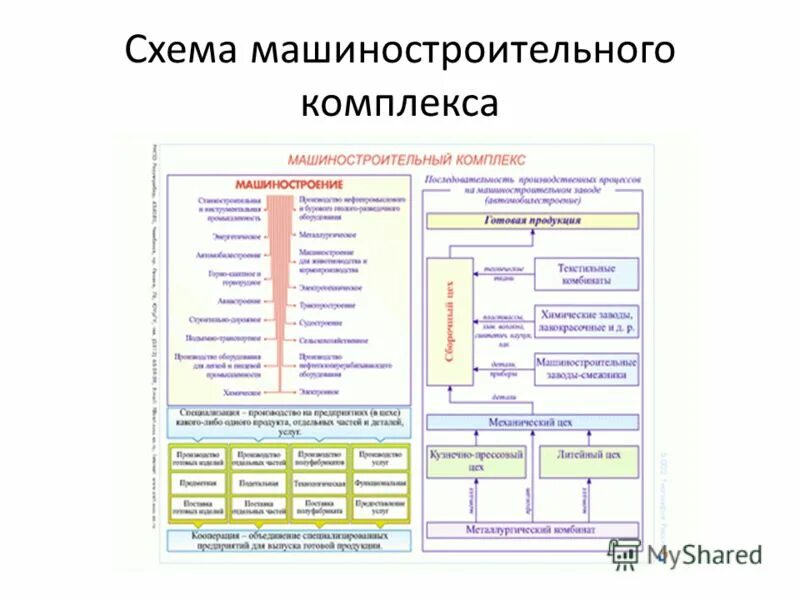 Страны с низким машиностроением