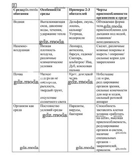 ОТВЕТ на задание № 2 Рабочая тетрадь по Биологии 5 класс Пасечник Линия жизни