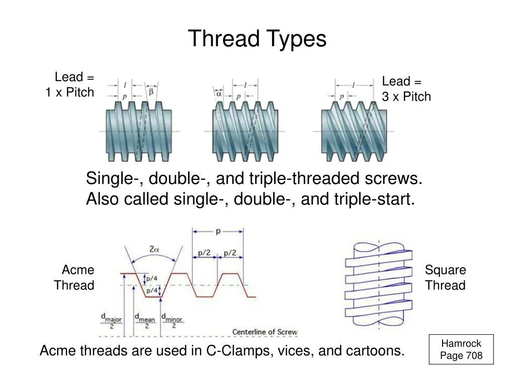 Loaded thread. Double lead резьба. Thread Pitch. Lead Screw 2 нитки чертеж. Thread схема.