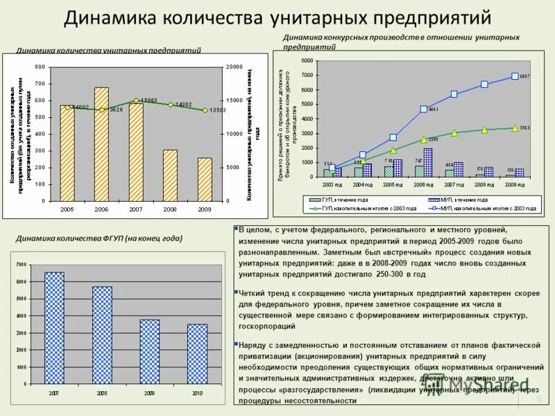 Гос и муниципальные унитарные предприятия. Унитарные организации. Государственные и муниципальные унитарные предприятия. Унитарное предприятие это коммерческая организация. Какое предприятие называется унитарным.