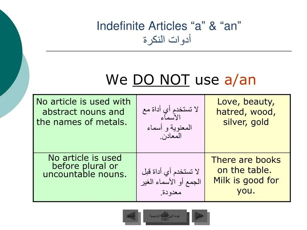 The use of articles. Indefinite article. Индефинит артикль. Article Indefini. Indefinite перевод