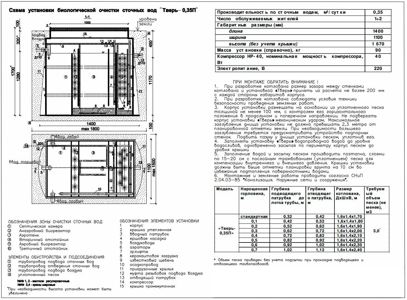 Тверь 1 пнм монтажная схема. Септик тверь 0,8 п схема монтажа. Размер септика тверь. 75п. Септик тверь габариты.