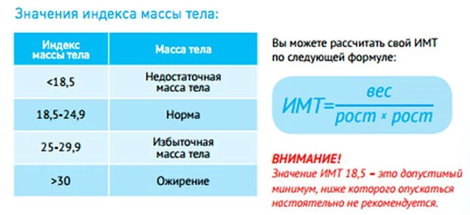 Сколько за ночь ест. Норма потери веса. Какая нормальная потеря веса. Сколько веса можно терять. Таблица потери веса при голодании.