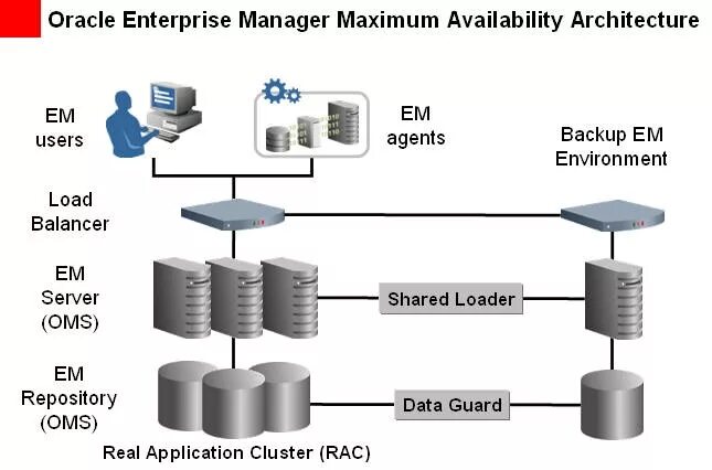 Organizational process assets. Основные инструменты цифровой трансформации. Environmental factors of tesla. Environmental factors are. Environmental factors.