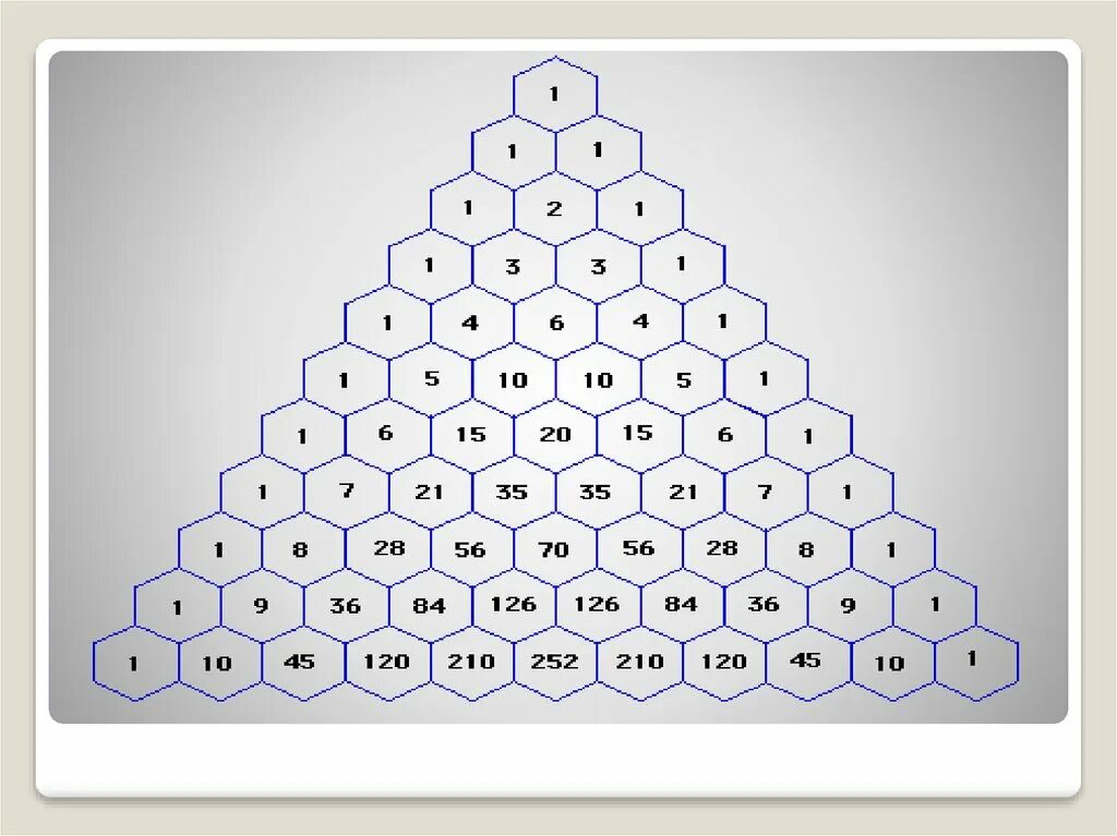 Треугольник Паскаля формула бинома. Формула бинома Ньютона треугольник Паскаля. Треугольник Паскаля и Бином Ньютона таблица. Биномиальный треугольник Паскаля. Ньютона бинома тема