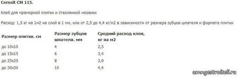 Норма расхода плитки на 1м2