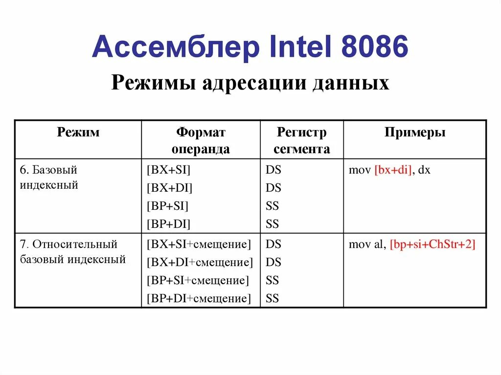 46 8086. цикл шины. регистр флагов 8086. 172 4. 46 8086.