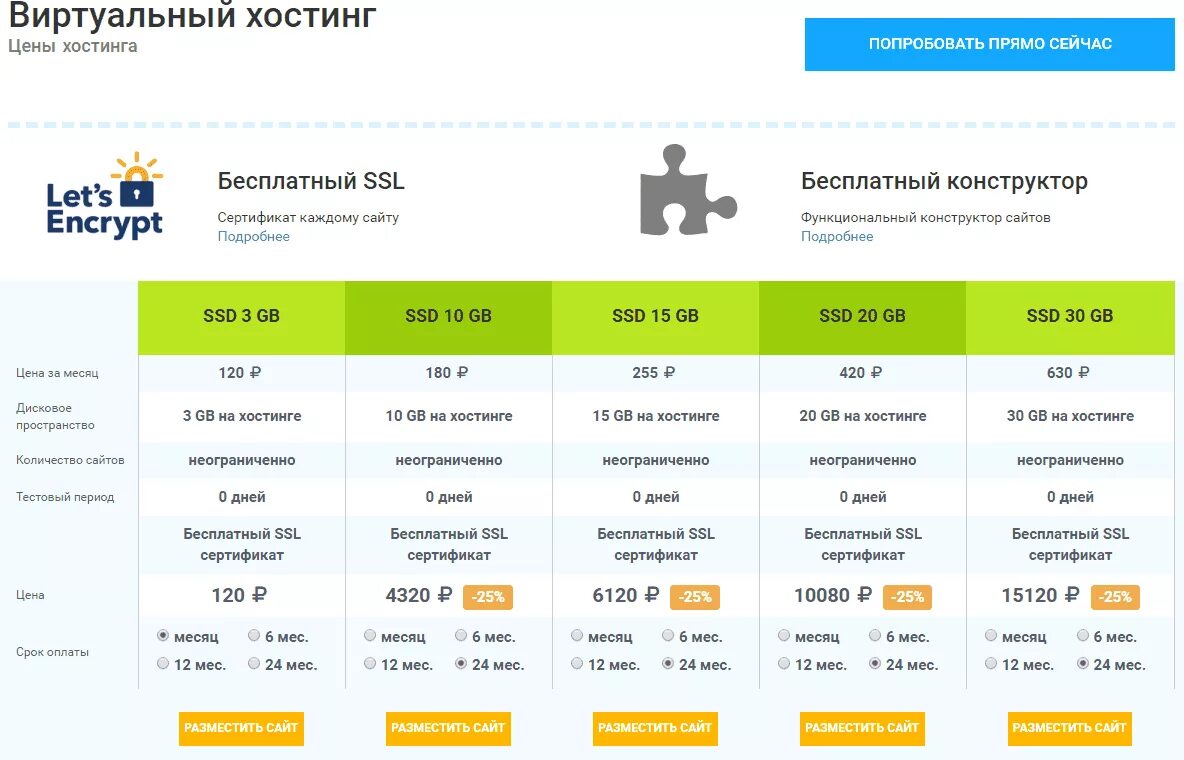 Стоимость хостинга для сайта. Стоимость. Хостинг сайта цена в месяц. Хостинг с бесплатным ssl