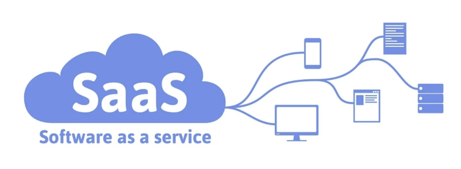 Software вакансии. Software as a service (saas). saas сервис что это. модель saas. облачные технологии saas.