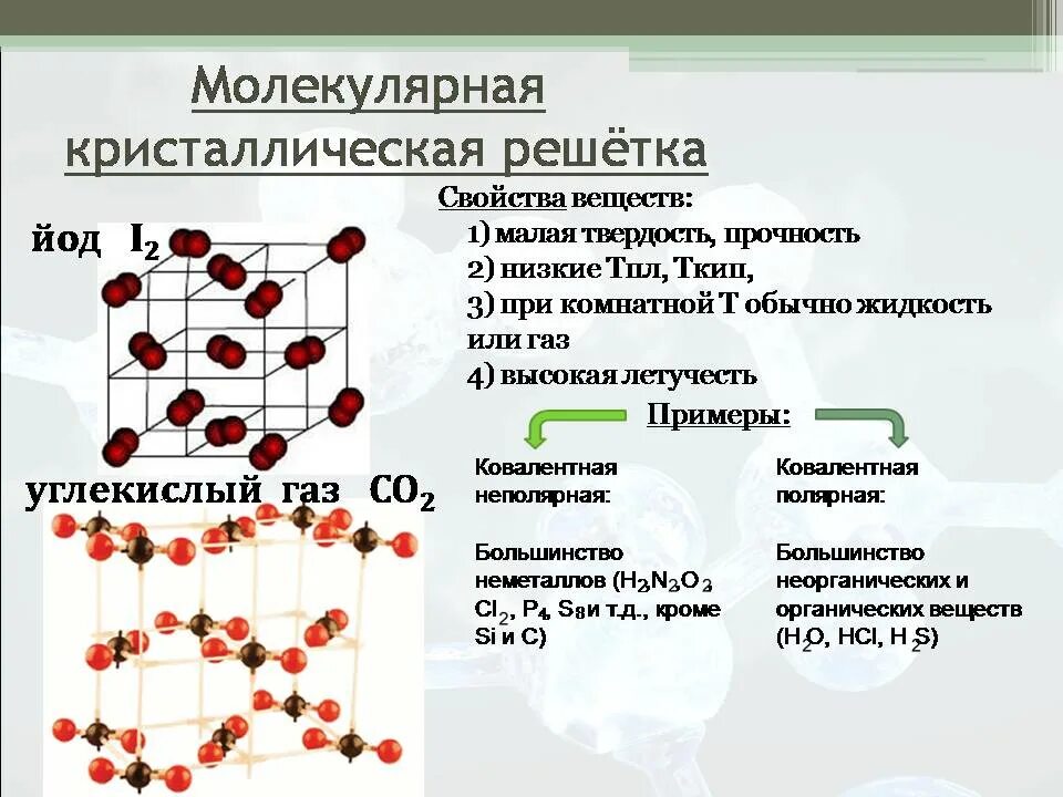 Какая молекулярная