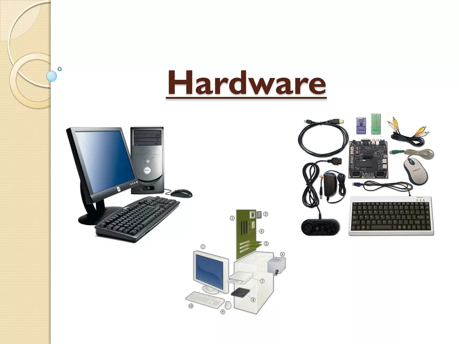 Computer&#039;s the software and the hardware. Аппаратура (hardware),. hardware это в информатике. компьютерная техника на английском. картинка hardware.