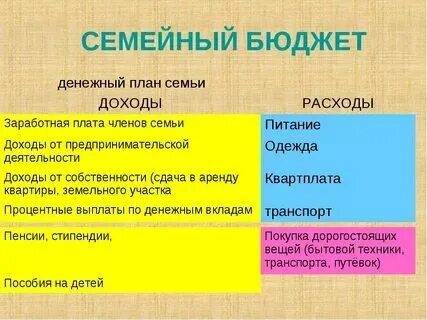 Понятие и определение бюджета