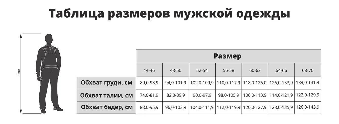 Размеры муж членов. Костюм 54 размера мужской Размерная сетка. Размерная сетка 52-54 мужской параметры. Таблица размеров 44-46 для мужчин. Размерная сетка на российский размер 58 мужской.