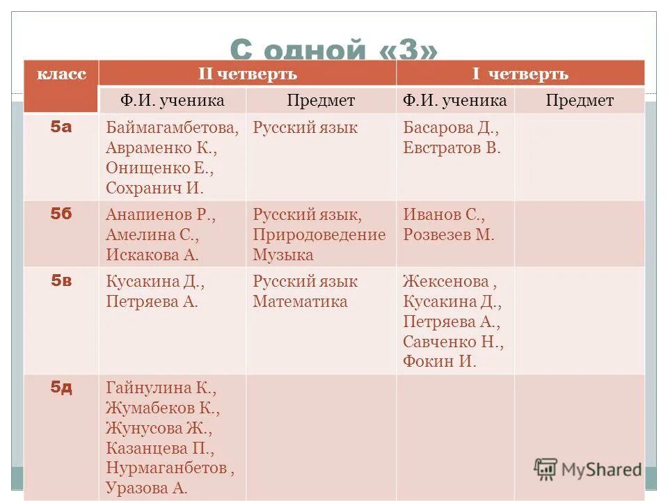 6 класс итоги. Итоги второго полугодия. 5 Класса итоги ШТДА. Класс 2 ф какой. Ученик предмет 1 2 3 1 2 ... 18.