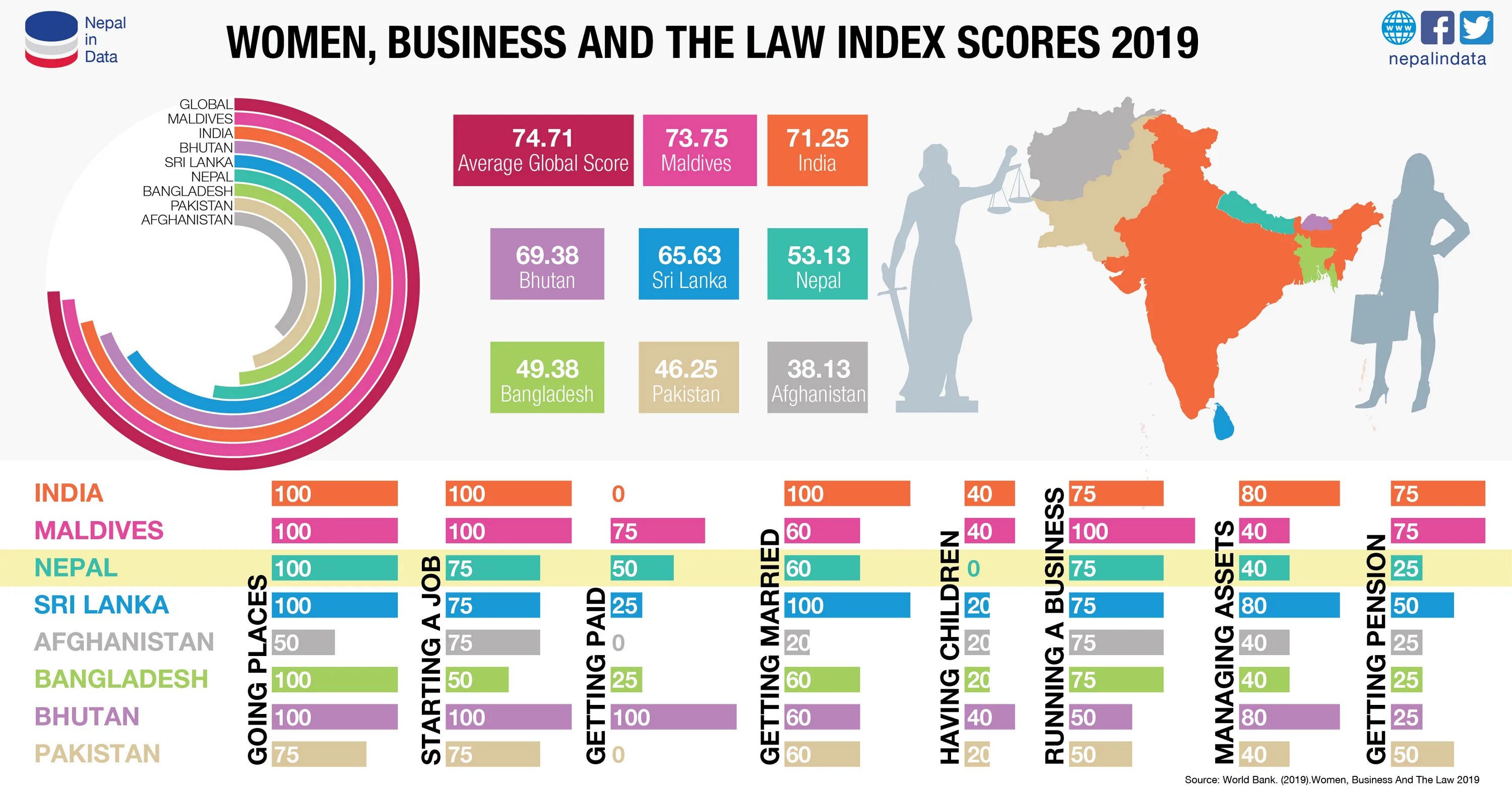 Международное право 2019. Women, Business and the Law 2021,. The Law of averages.