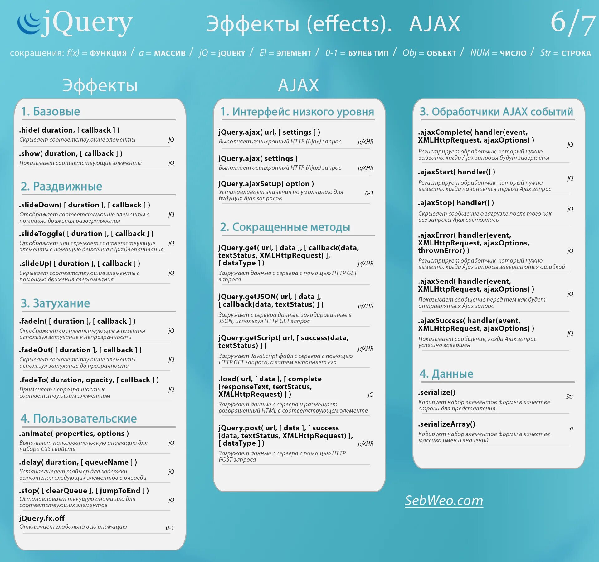 Jquery selector. Js шпаргалка. Методы js шпаргалка. JQUERY шпаргалка. Методы массивов js шпаргалка.